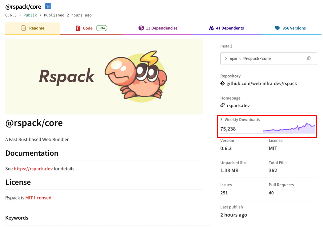 Figure 5: We observed that Rspack averaged around seventy to eighty-thousand weekly downloads.