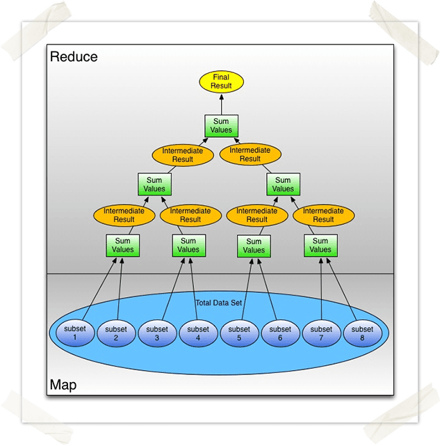 multi-core map