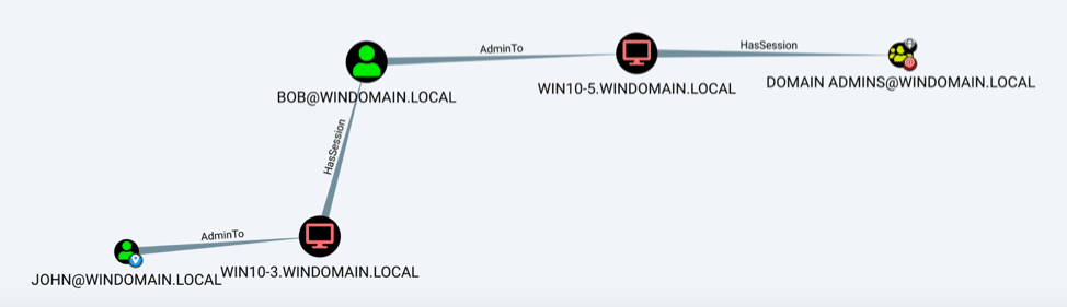 active directory visualization