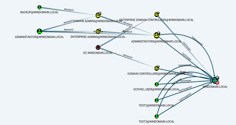 windomain local diagram