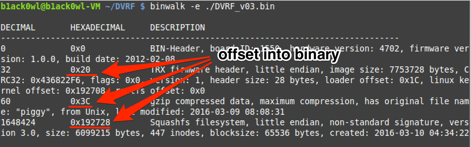 offset into binary