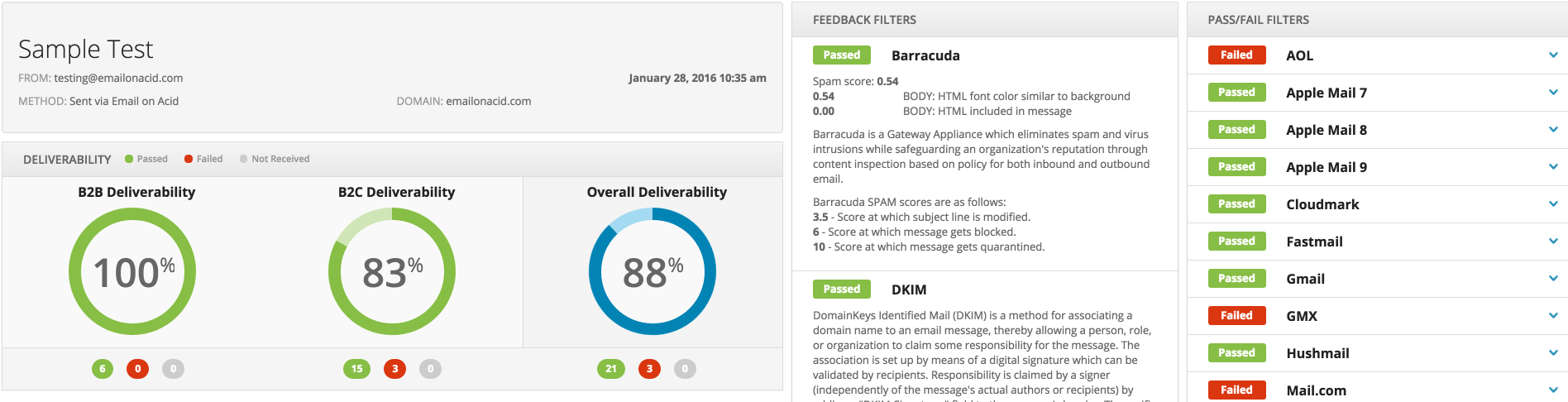 sample spam test deliverability