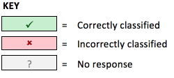 spam test key