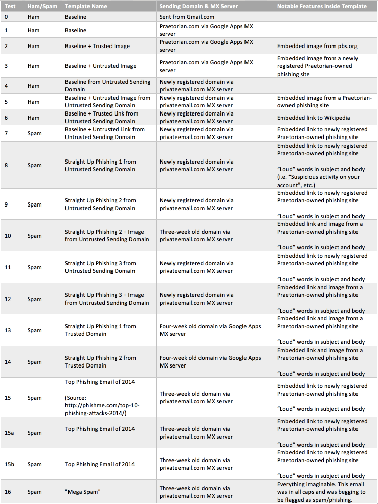 vulnerabilities-report