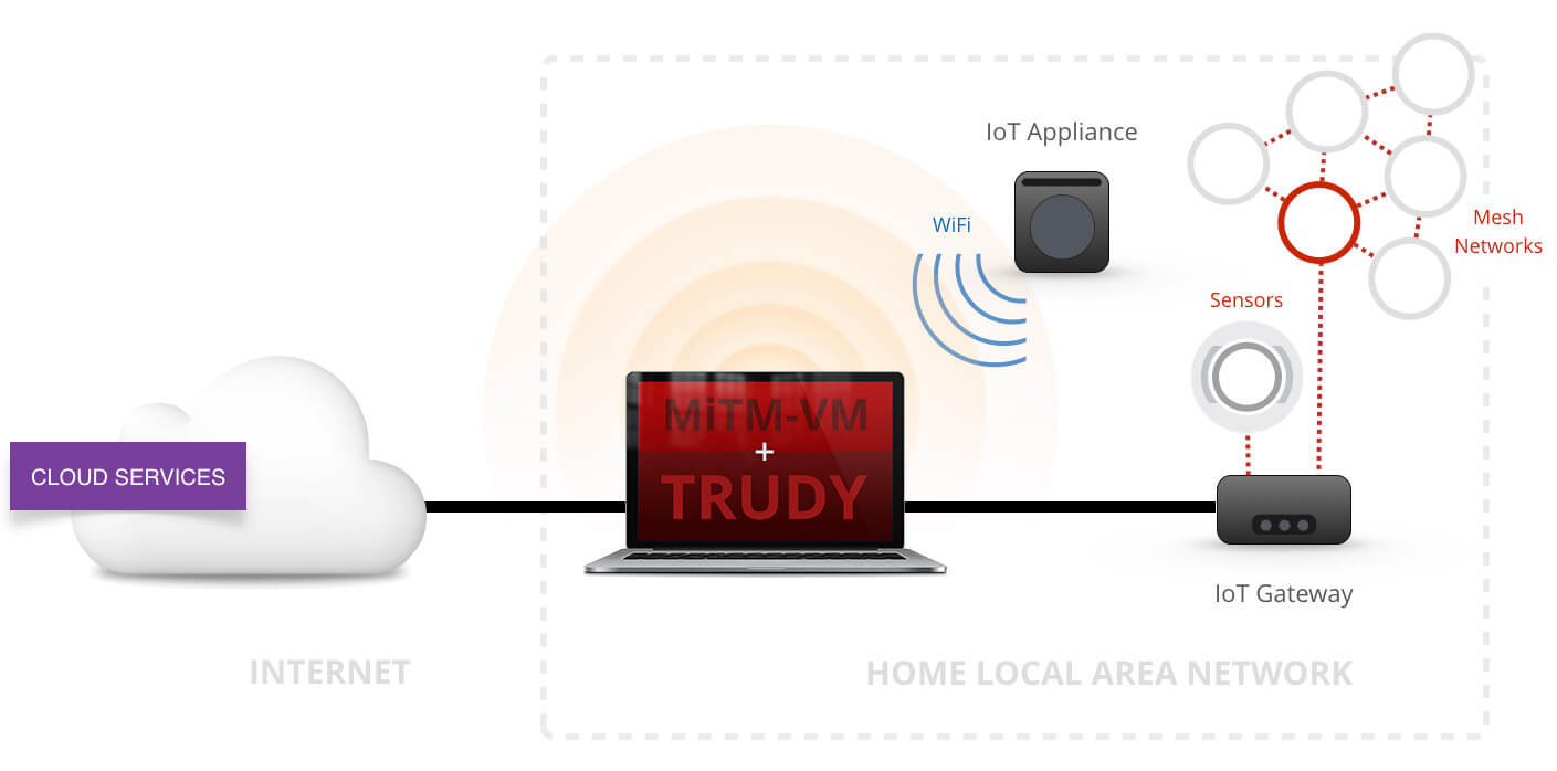 cloud security diagram