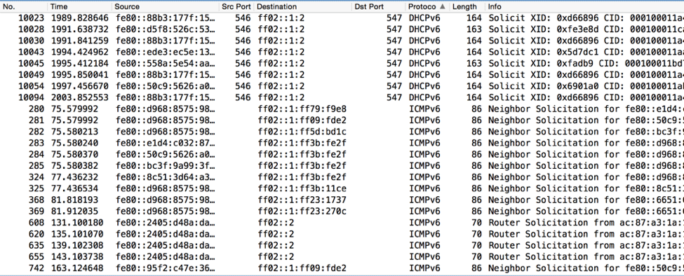 codeblock results