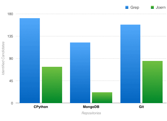 results barchart