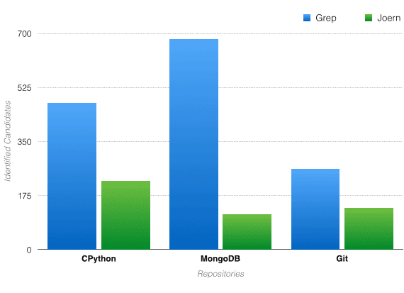 results barchart