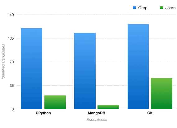 results barchart