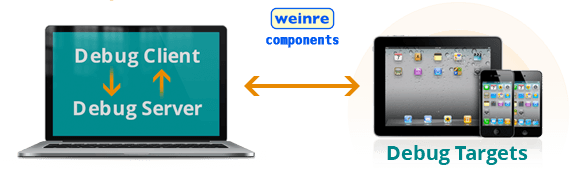 weinre components