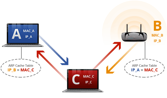 mitm attack diagram