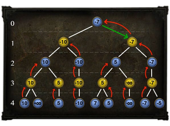 max min diagram flow