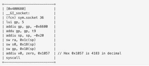 syscall results