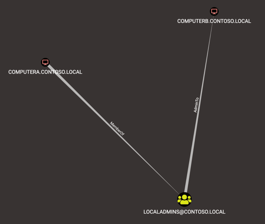 vulnerable attach path