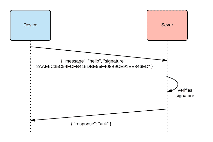 device server