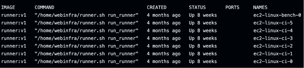 Figure 7: The ec2-linux-* Docker containers were self-hosted runners that executed workflows from the Rspack repository.