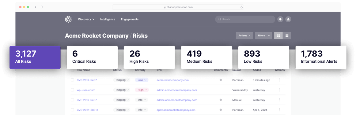 Risks Page