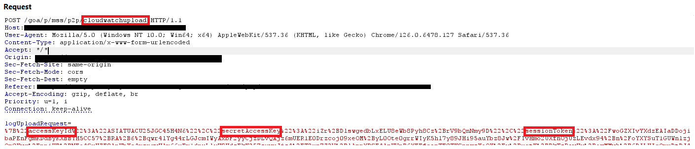 Figure 2: Capturing CloudWatch access keys and session ids in an HTTP request.